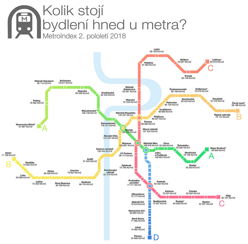 Metroindex