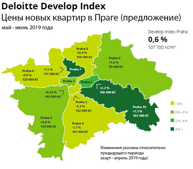 Deloitte Develop Index