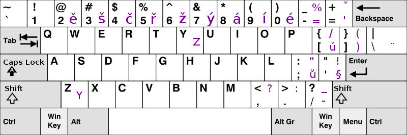 Чешская раскладка клавиатуры
